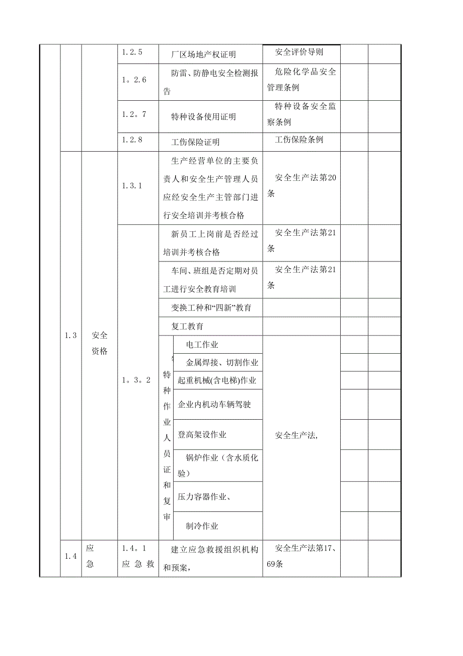 一般企业安全生产基本条件检查表_第2页