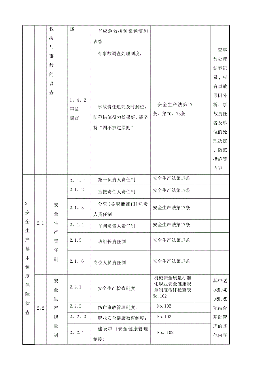 一般企业安全生产基本条件检查表_第3页