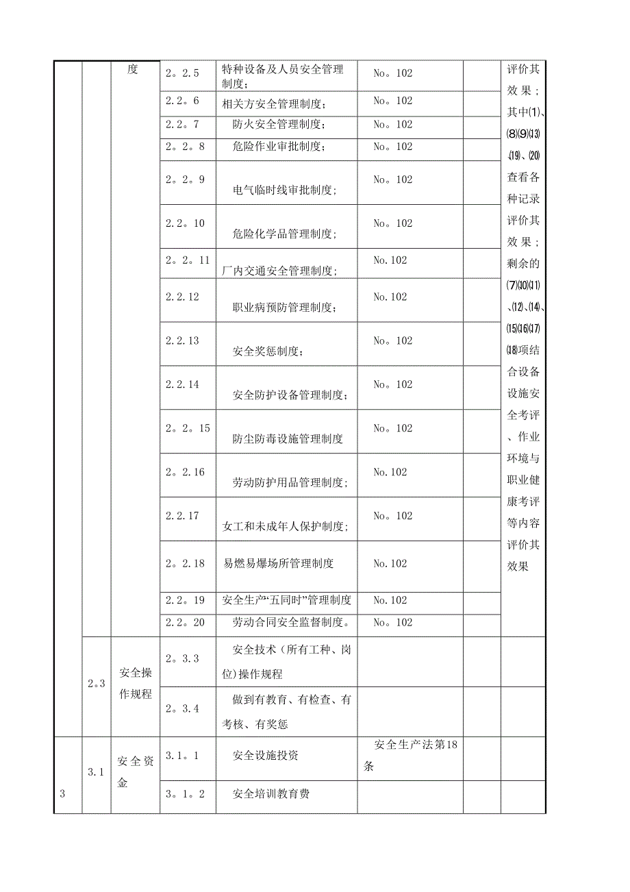 一般企业安全生产基本条件检查表_第4页