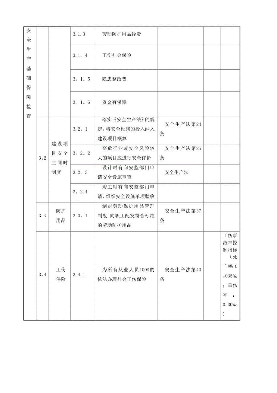 一般企业安全生产基本条件检查表_第5页