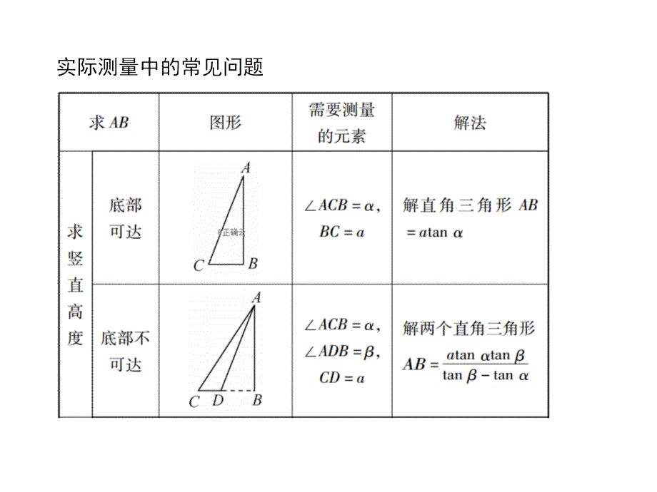 高考数学文一轮复习高频考点课件：第4章 三角函数、解三角形 21_第4页