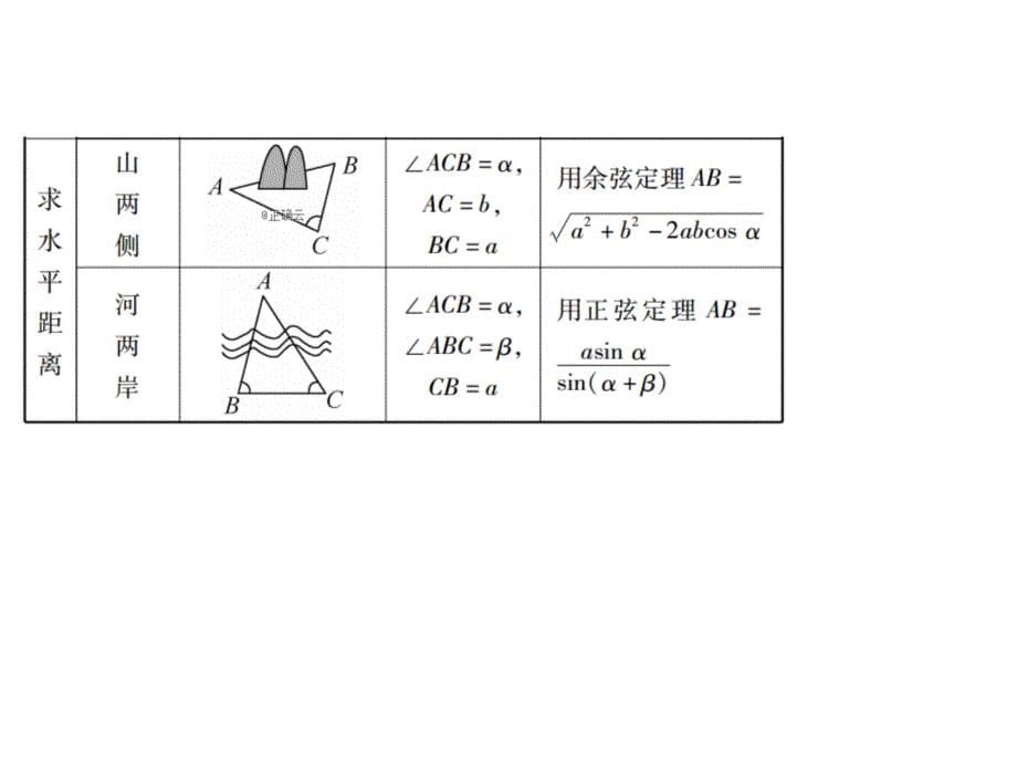 高考数学文一轮复习高频考点课件：第4章 三角函数、解三角形 21_第5页