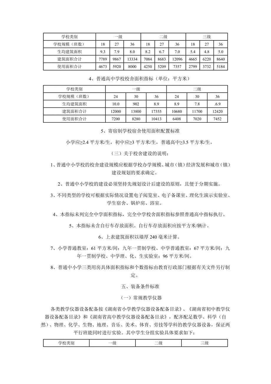 《长沙市普通中小学标准化学校建设标准》_第5页