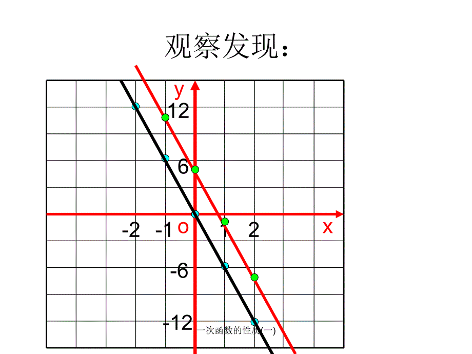 一次函数的性质一经典实用_第3页