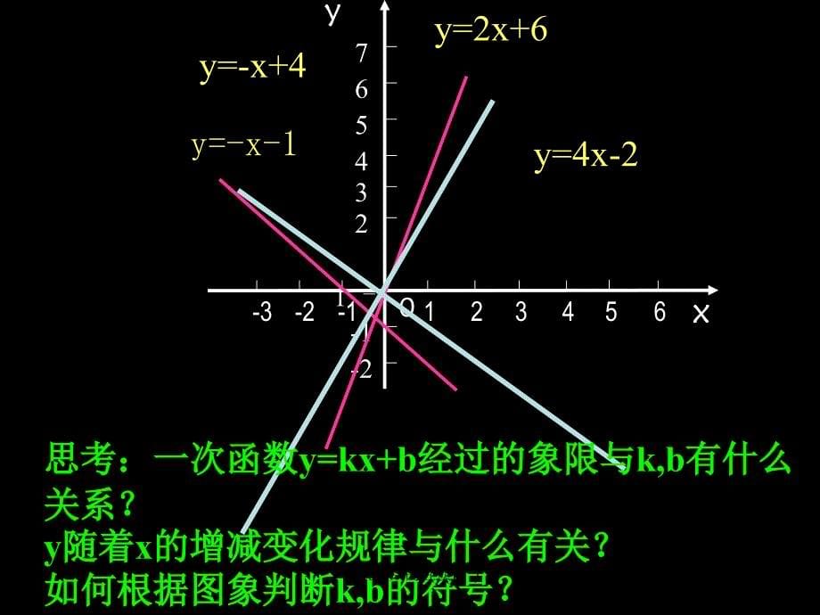 一次函数的性质一经典实用_第5页