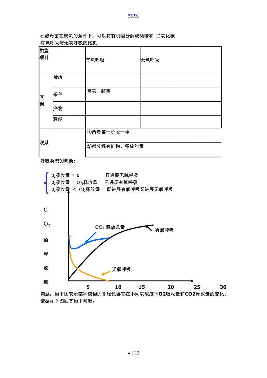 光合作用效果和呼吸作用效果知识点总结材料_第4页