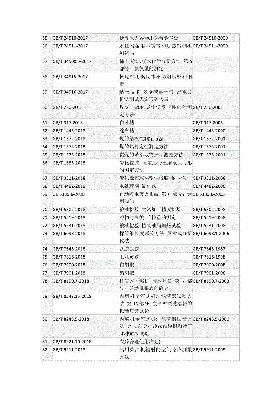 2018年9月1日起正式实施的国家标准清单_第3页