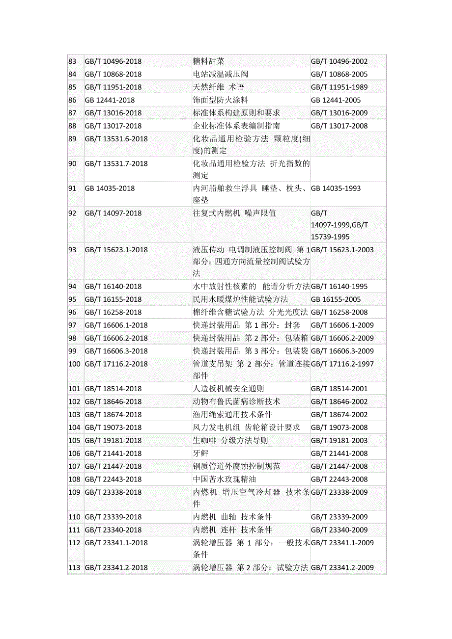 2018年9月1日起正式实施的国家标准清单_第4页