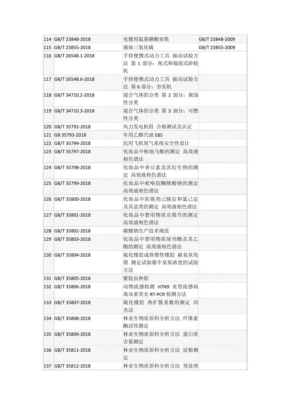 2018年9月1日起正式实施的国家标准清单_第5页