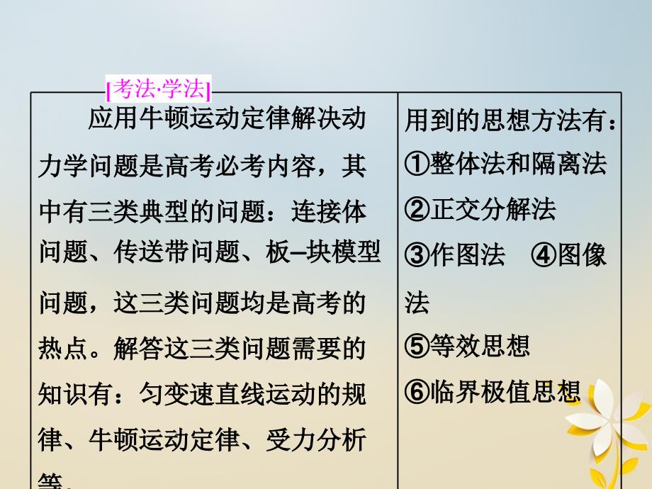 2018版高考物理二轮复习 第一板块 力学选择题 锁定9大命题区间 第4讲 以加速度为桥梁巧解动力学&amp;ldquo;三类典型问题&amp;rdquo;课件_第2页