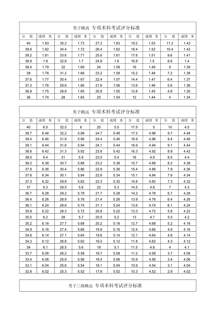 2018年黑龙江普通高校体育专业田径专项考试测试内容和评_第4页