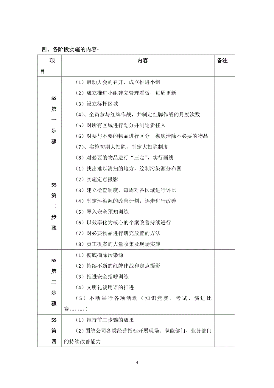 5S管理活动实施方案_第4页