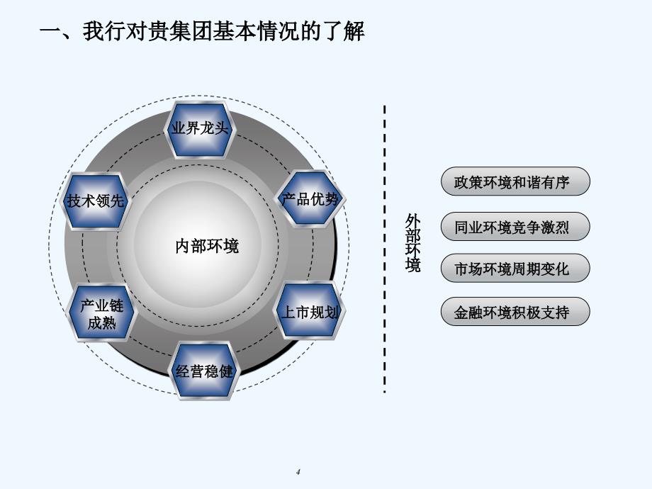 金融服务方案设计PPT课件_第4页