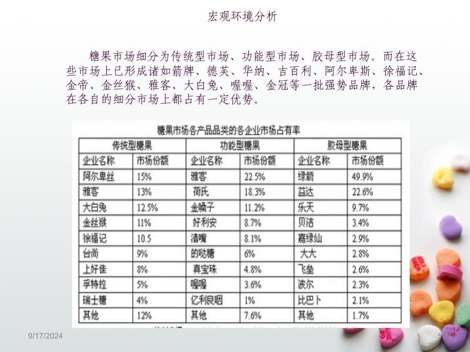 阿尔卑斯营销策划讲解ppt课件_第5页