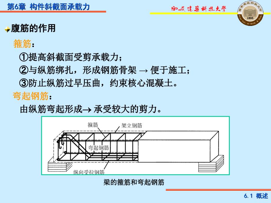 第6章构件斜截面_第3页