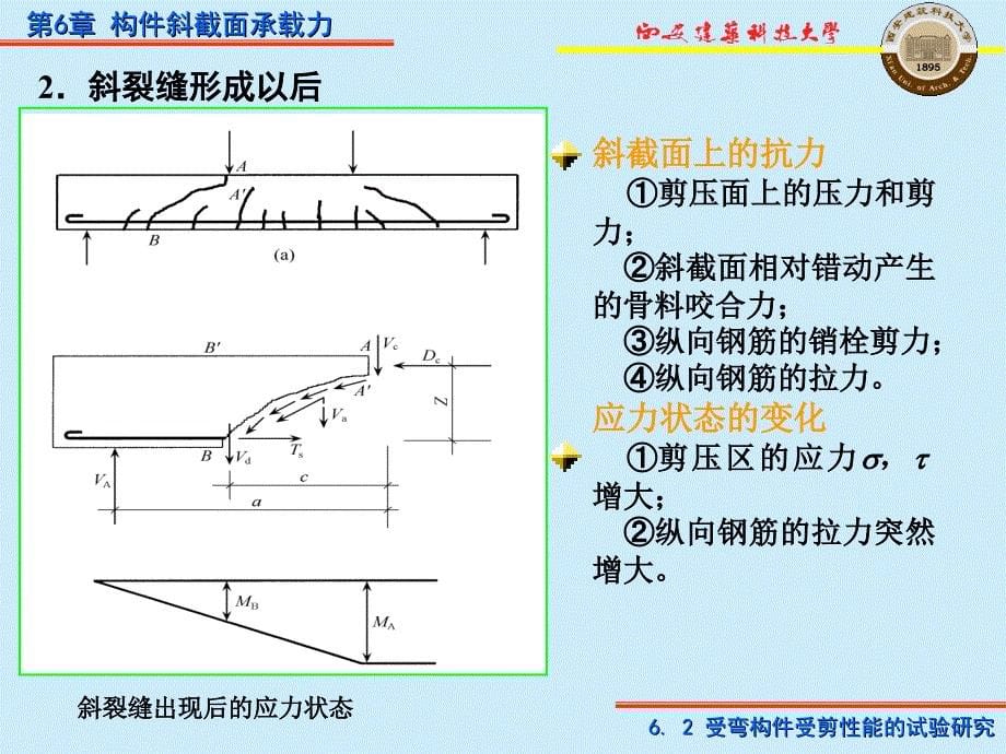 第6章构件斜截面_第5页