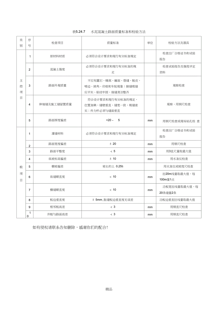 水泥混凝土路面质量标准和检验方法_第1页