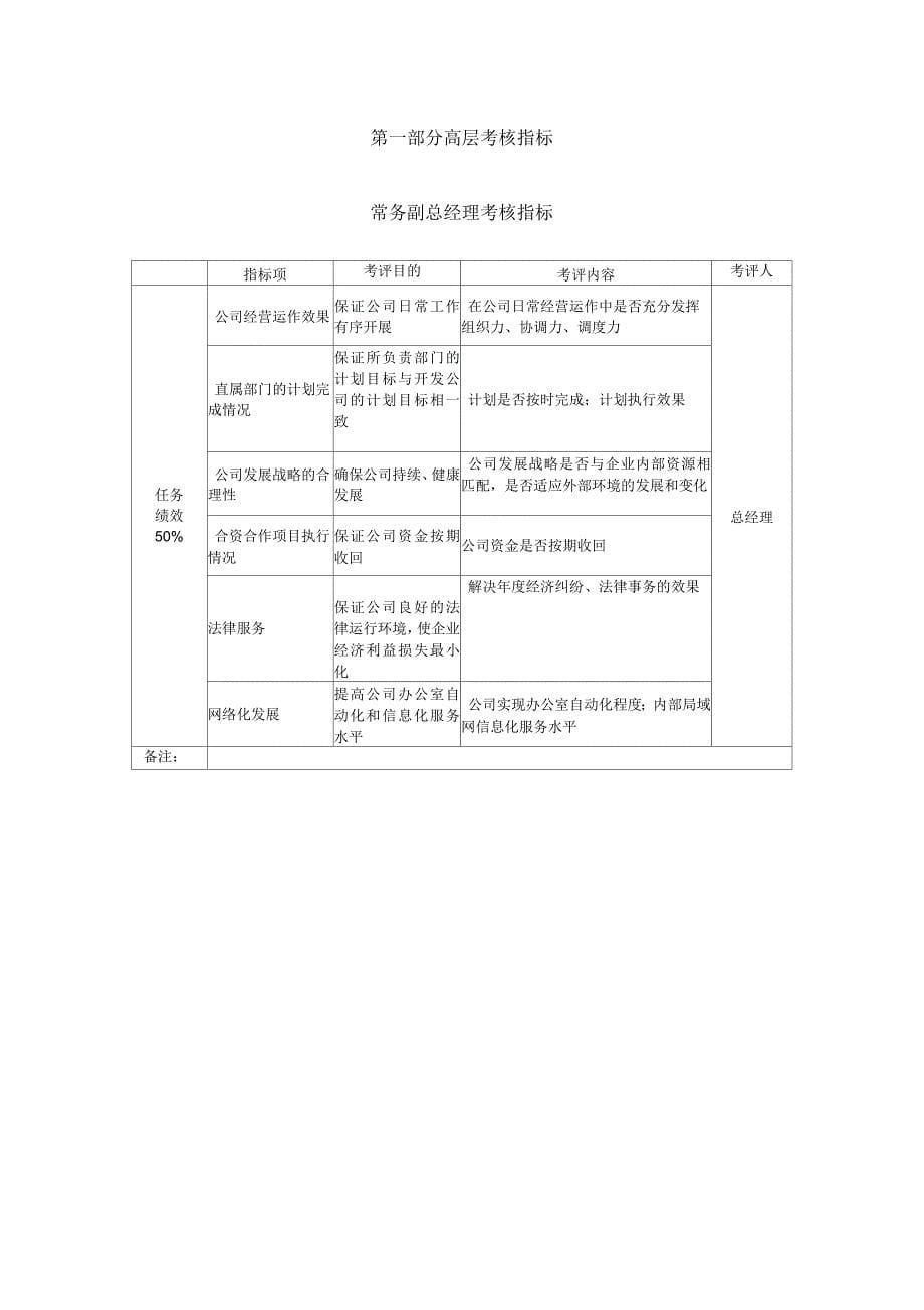 房地产公司绩效考核指标大全_第5页