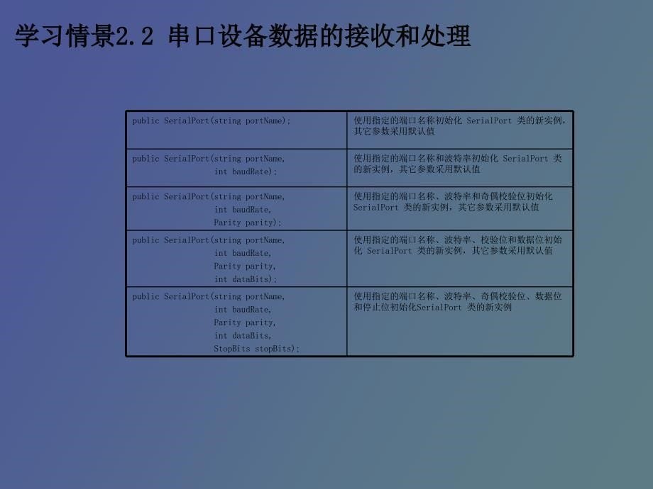 串口设备数据的接收和处理_第5页