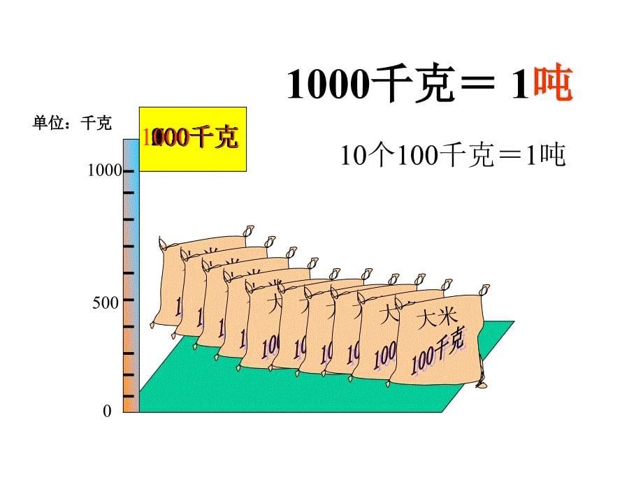 人教版三上《吨的认识》说课课件_第5页