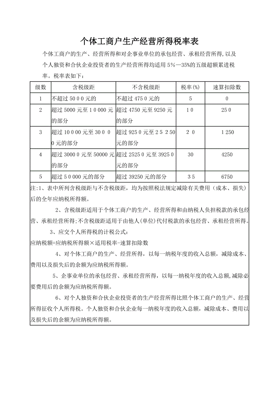 个体工商户生产经营所得税率表_第1页