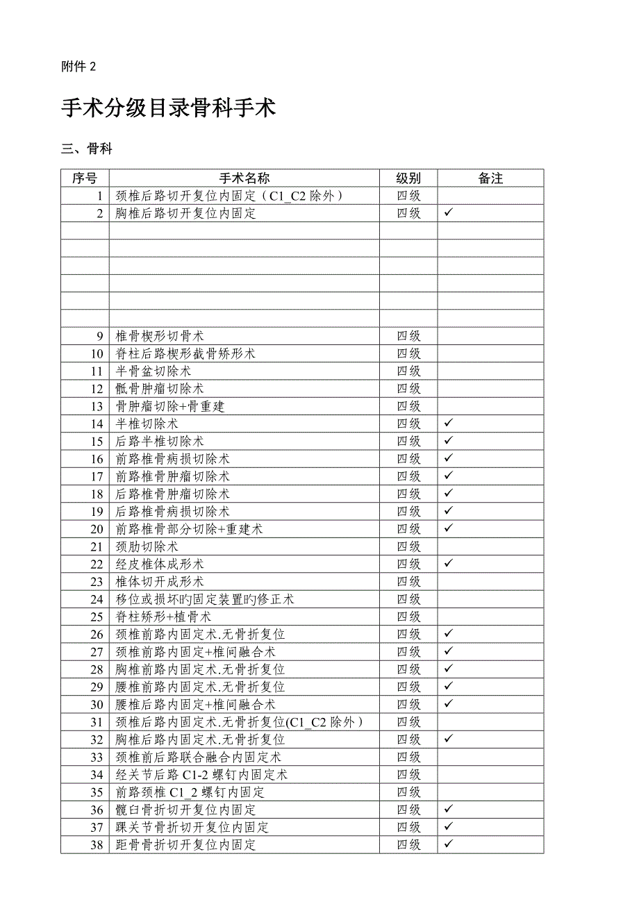 最新卫生部手术分级分类目录_第1页