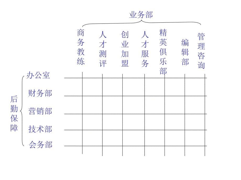 如何规划创业资源战略_第5页