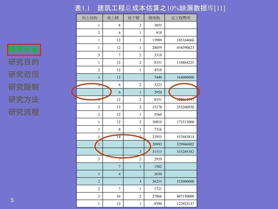 类神经模糊系统在营建知识发掘中资料缺漏问题之研究_第5页