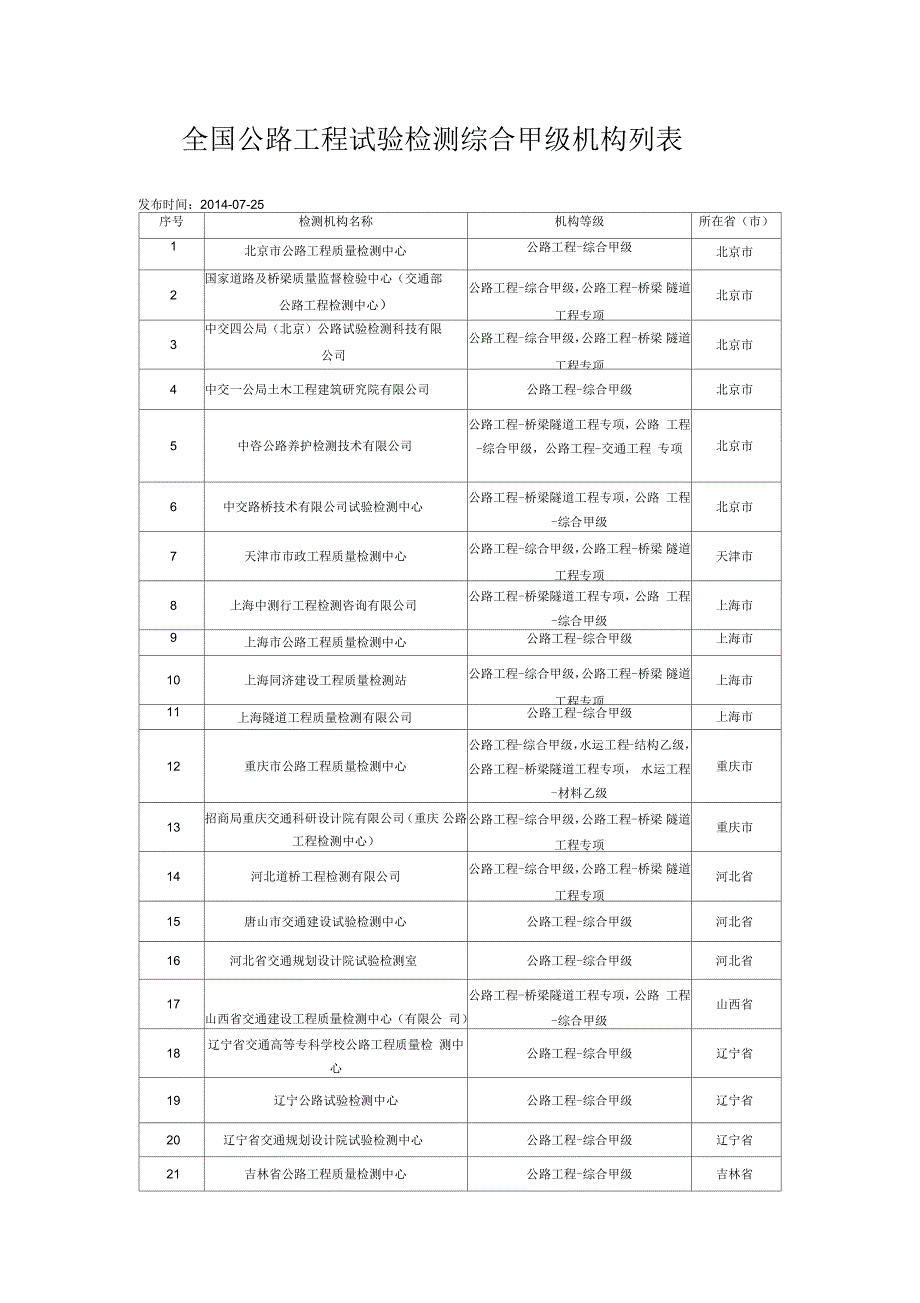 全国交通检测甲级资质单位汇总_第1页