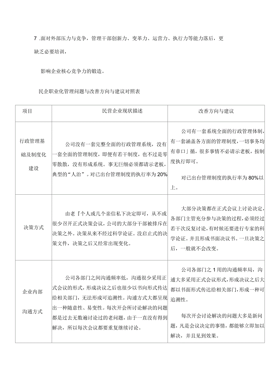 企业如何突破职业化管理的瓶颈_第2页