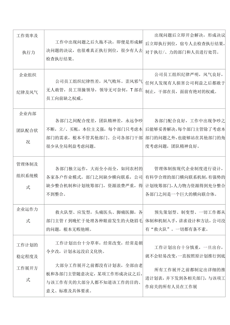 企业如何突破职业化管理的瓶颈_第3页