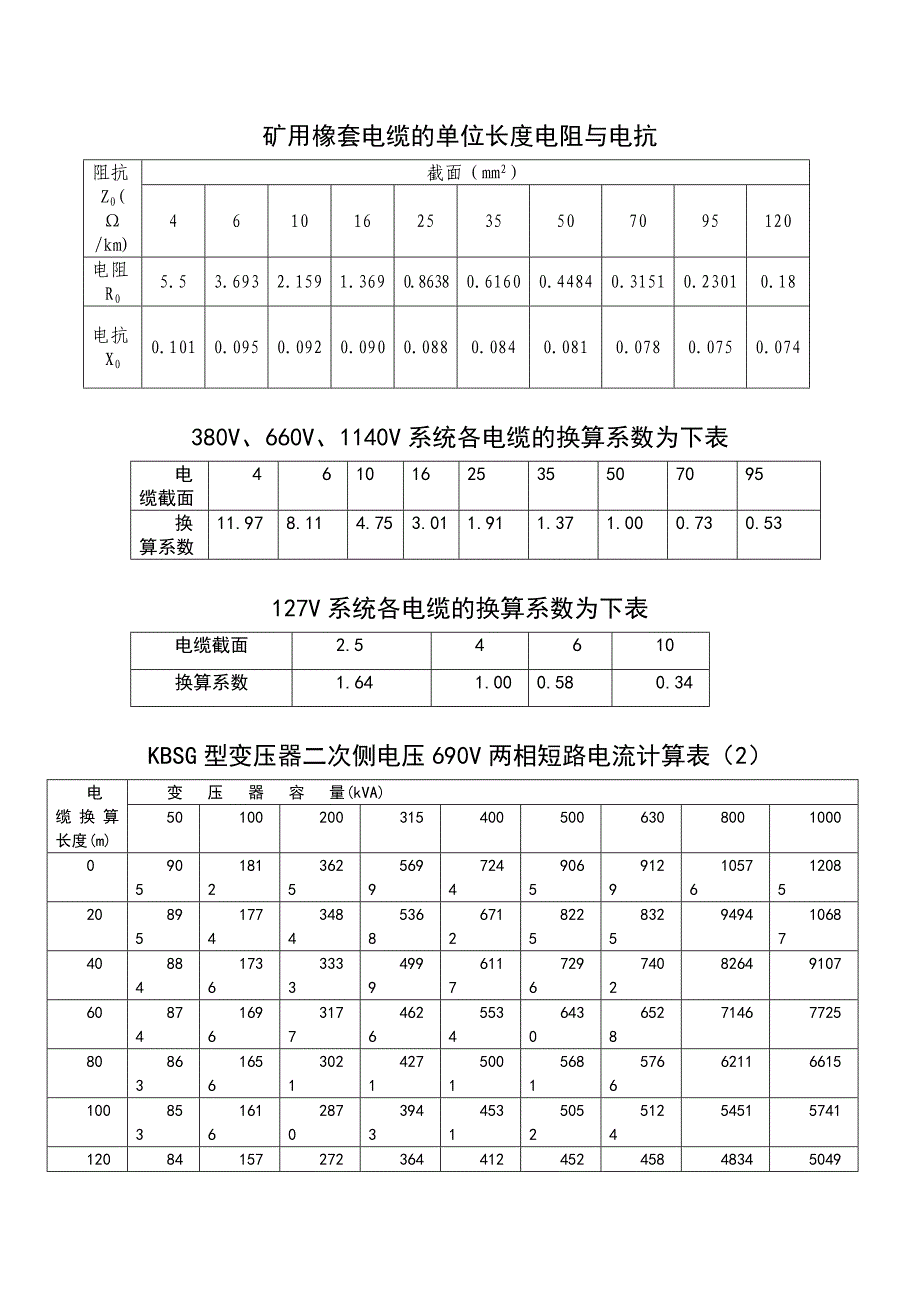 2相短路电流计算与查表.doc_第2页