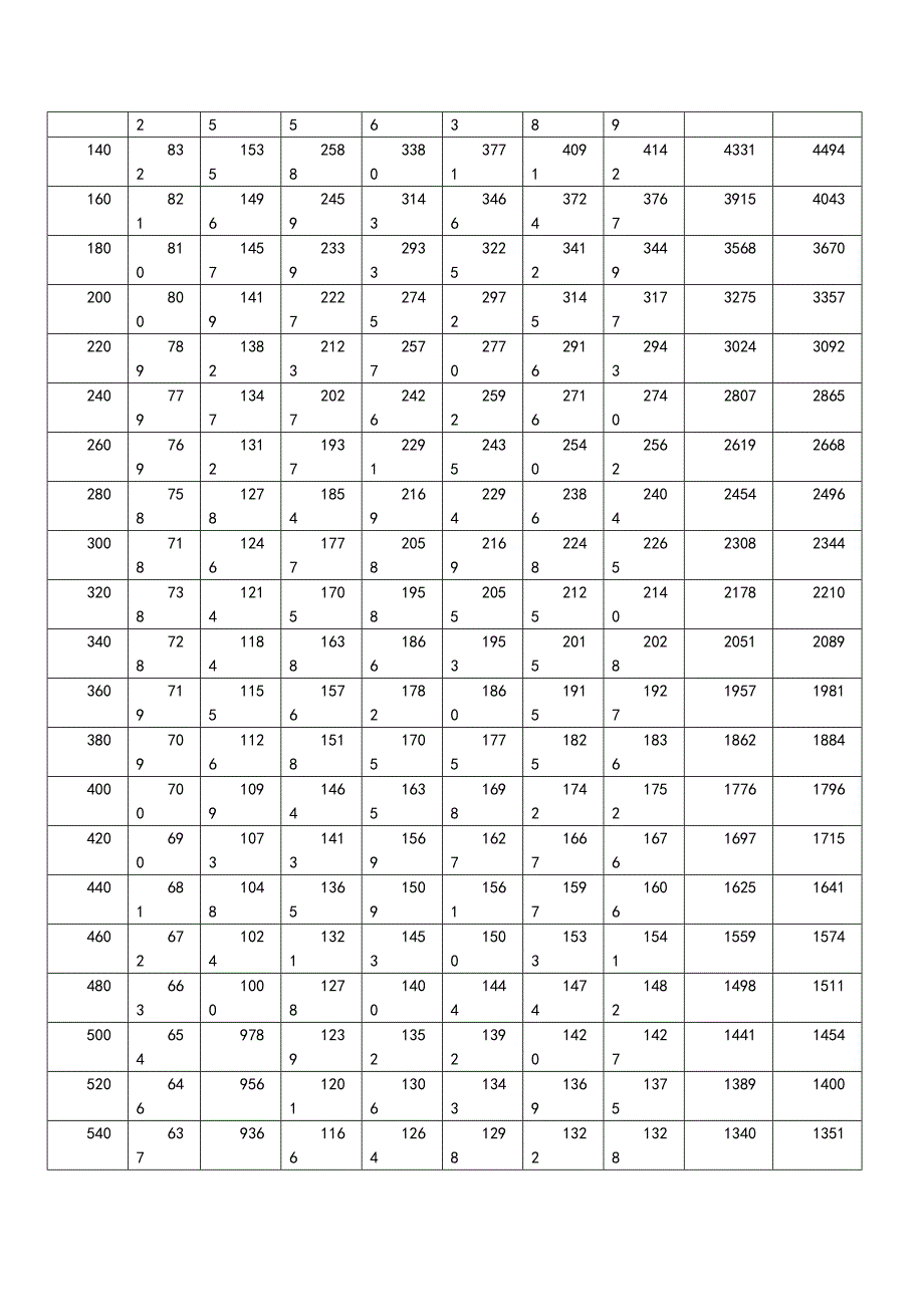 2相短路电流计算与查表.doc_第3页