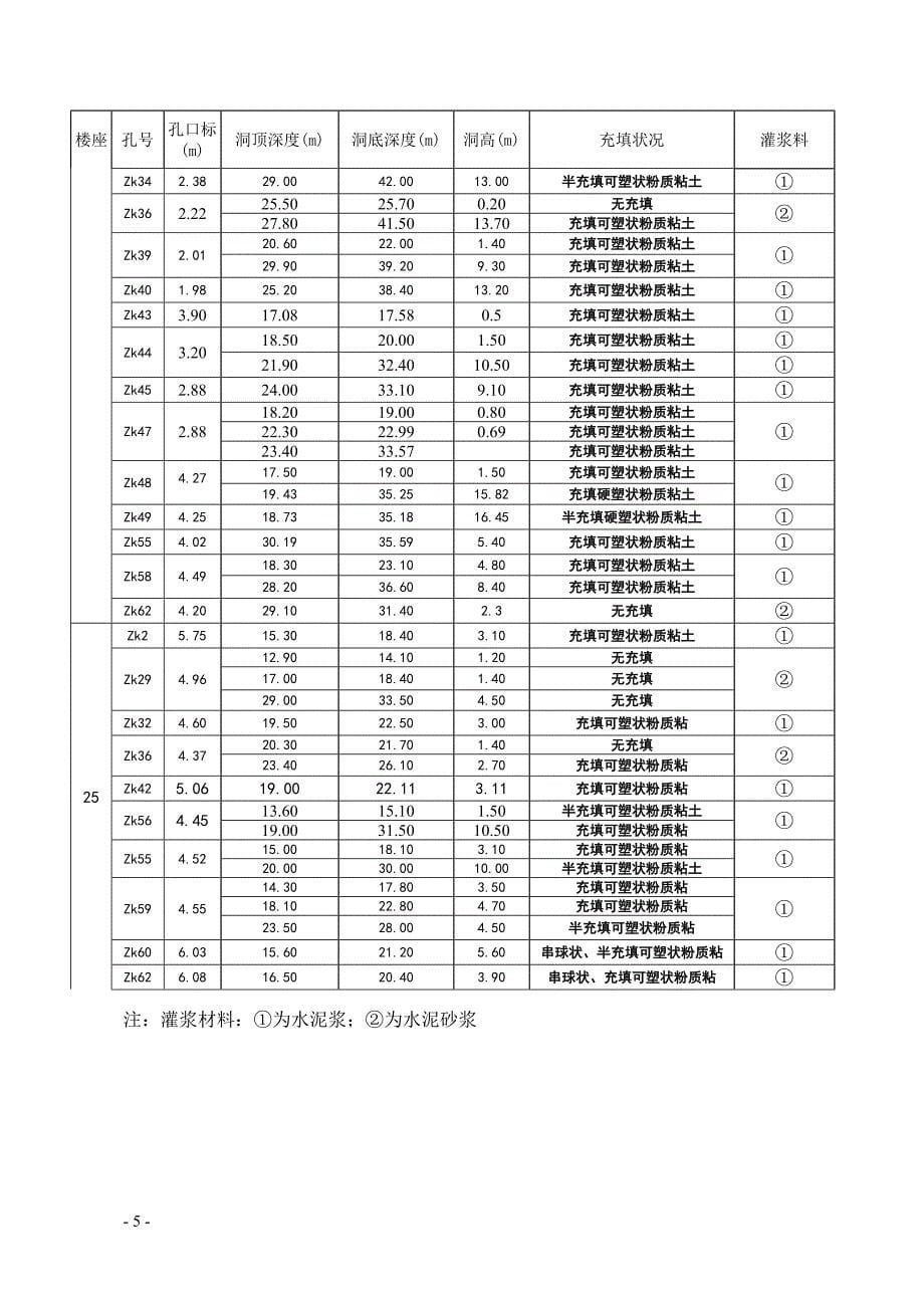 溶洞灌浆施工方案_第5页