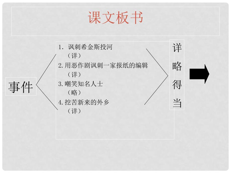 七年级语文上册 第一单元 4《我的第一次文学尝试》课件1 语文版_第4页