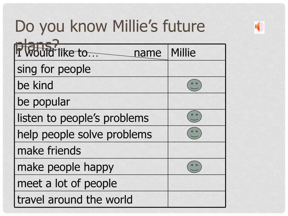 8A Unit 1 Integrated Skills_第2页