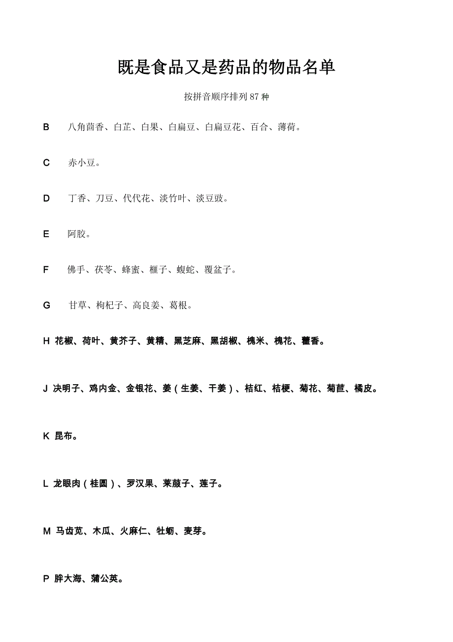 药食同源87种、保健食品114种目录表.doc_第1页