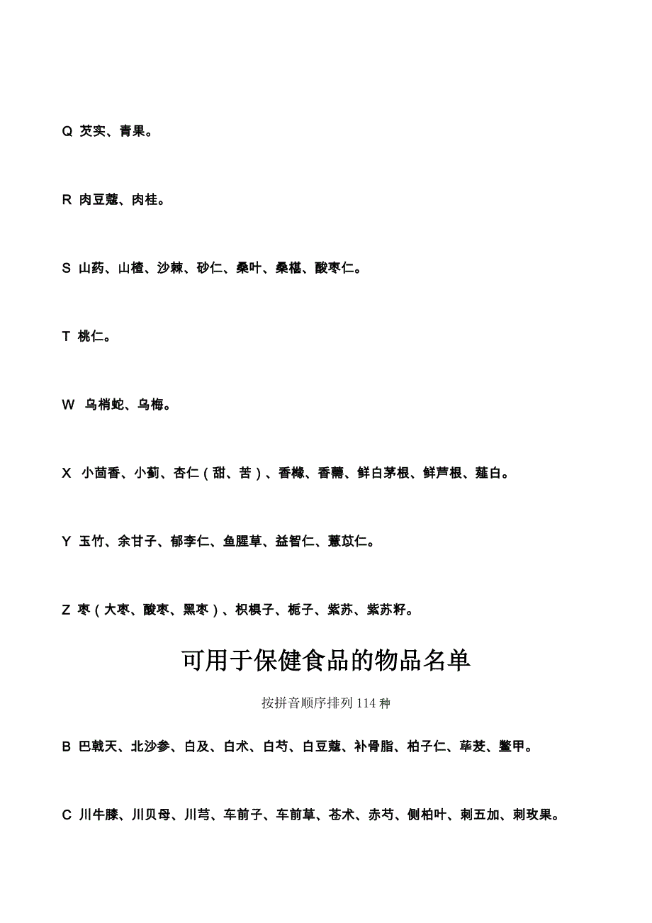 药食同源87种、保健食品114种目录表.doc_第2页