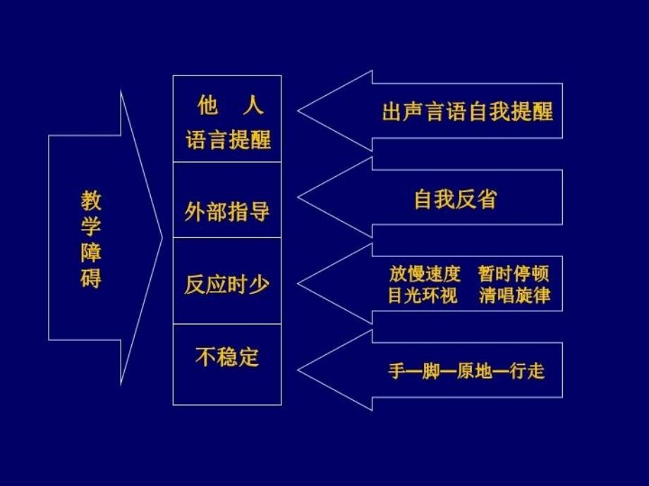 最新幼儿音乐教育活动中的PPT课件_第4页