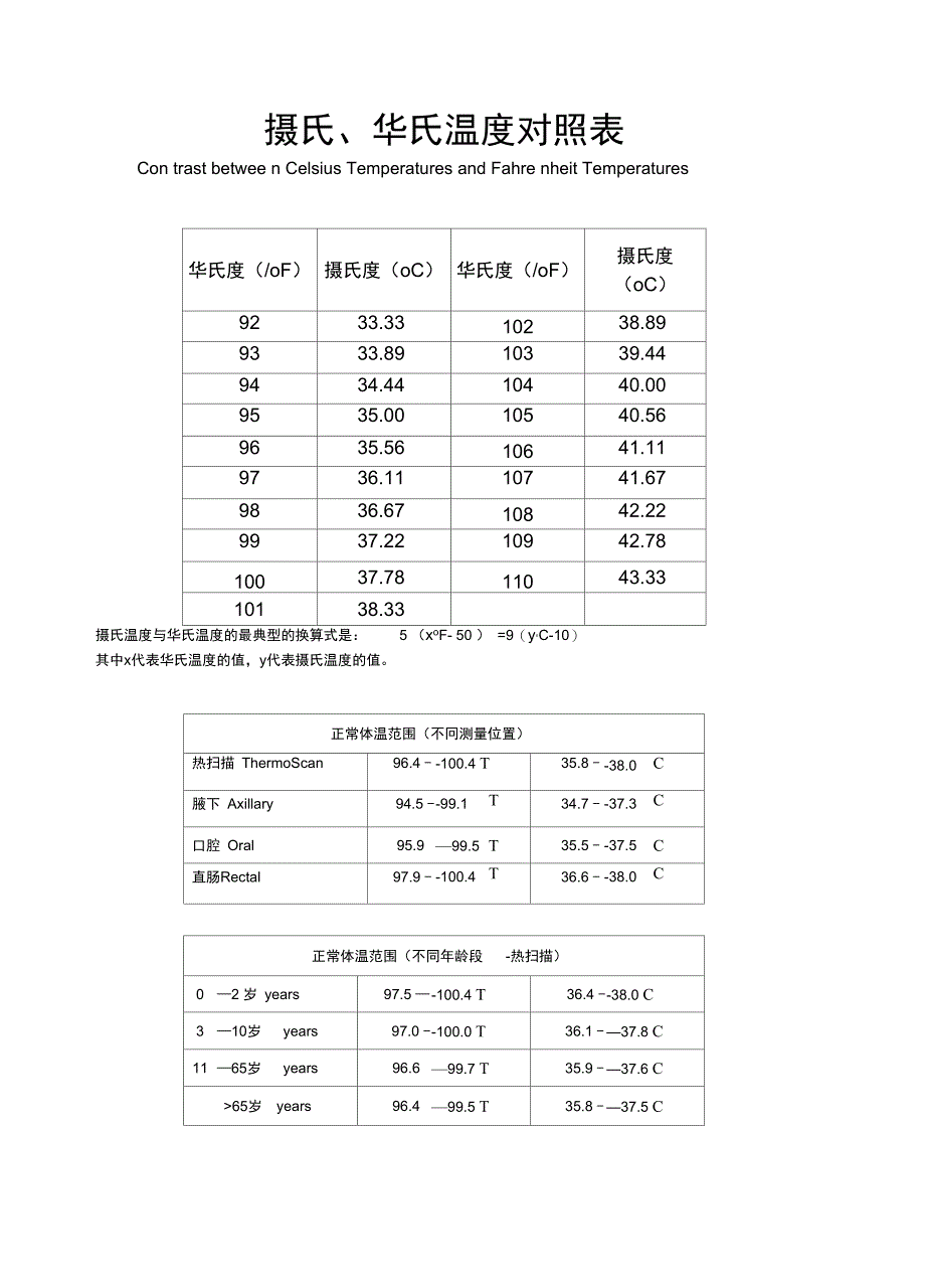 摄氏华氏体温换算参考表常用_第2页