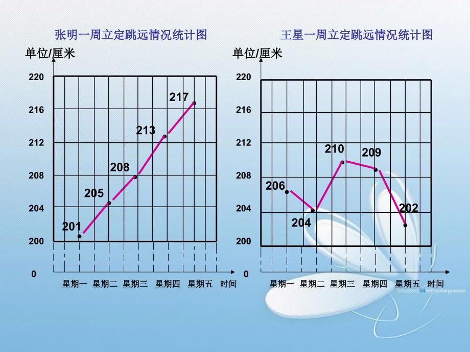 执教者宋梅兰_第4页