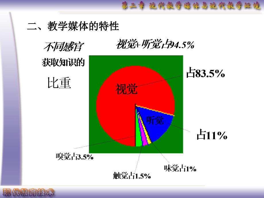 教学媒体概述课件_第4页