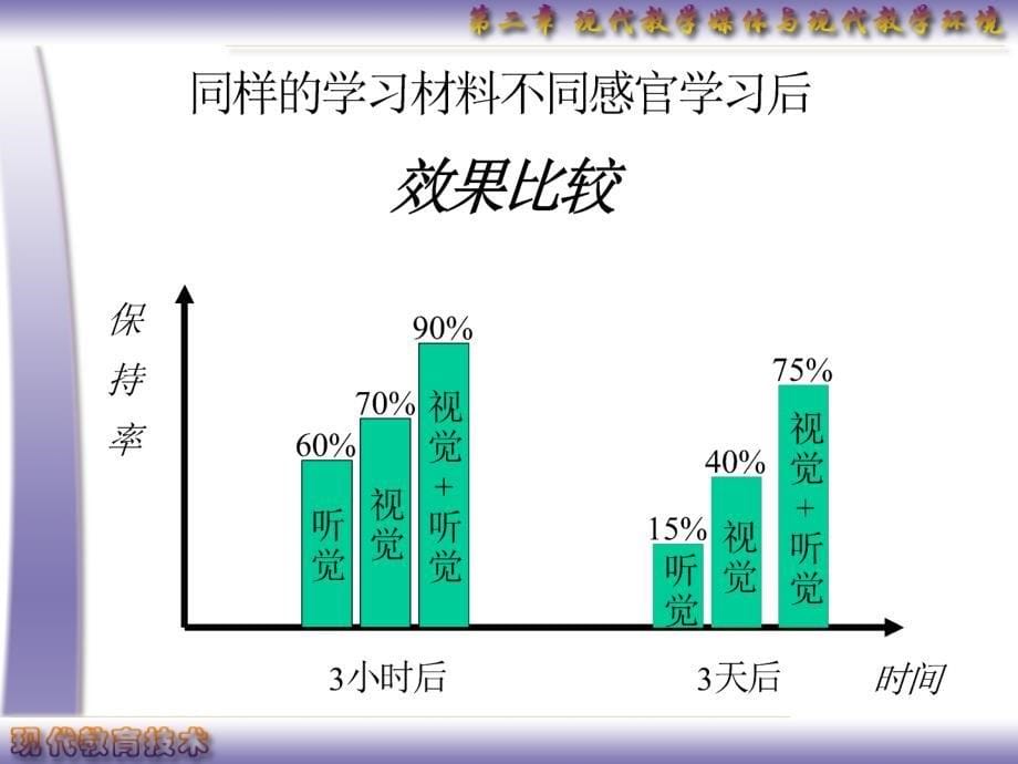 教学媒体概述课件_第5页