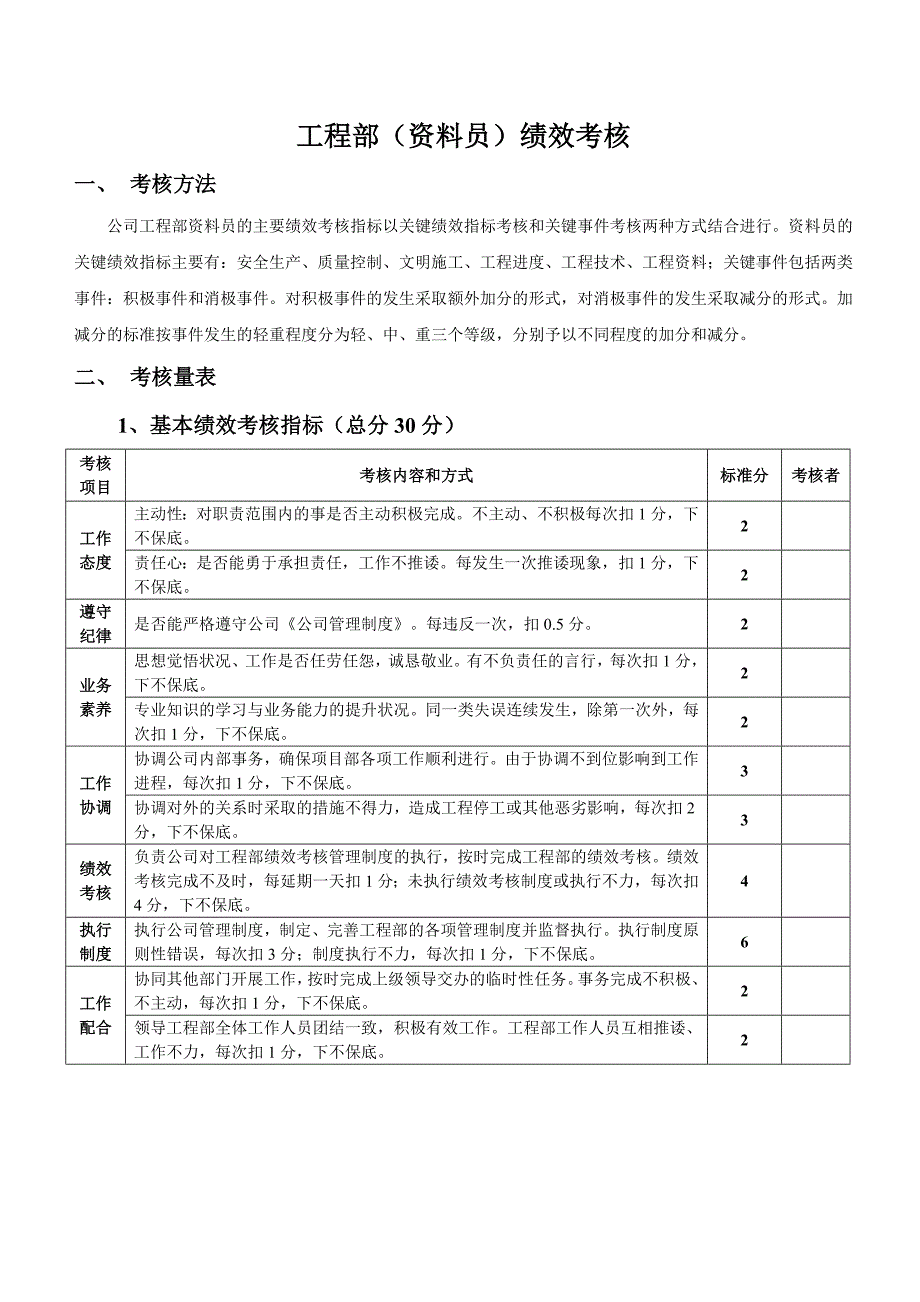 工程部资料员绩效考核_第1页