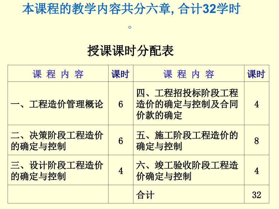 工程造价管理ppt课件_第2页