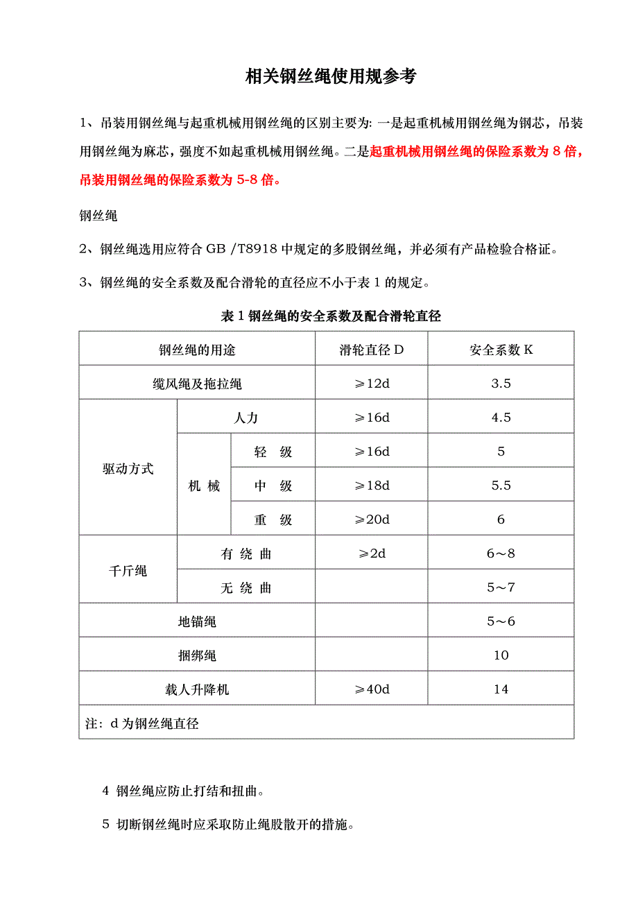 钢丝绳使用规范标准_第1页