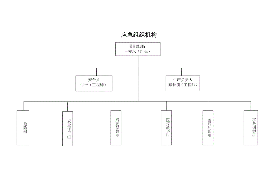 建筑生产安全事故应急预案_第4页