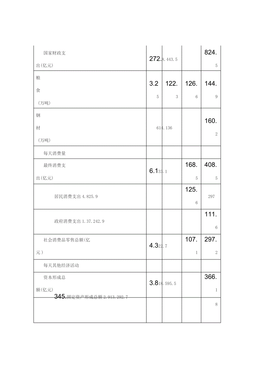 国开2019年《国民经济核算》第二次形考任务答案.doc_第3页