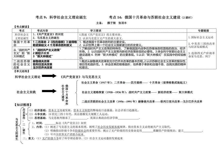 考点9+14科学社会主义理论十月革命与苏联社会主义建设12.doc_第1页