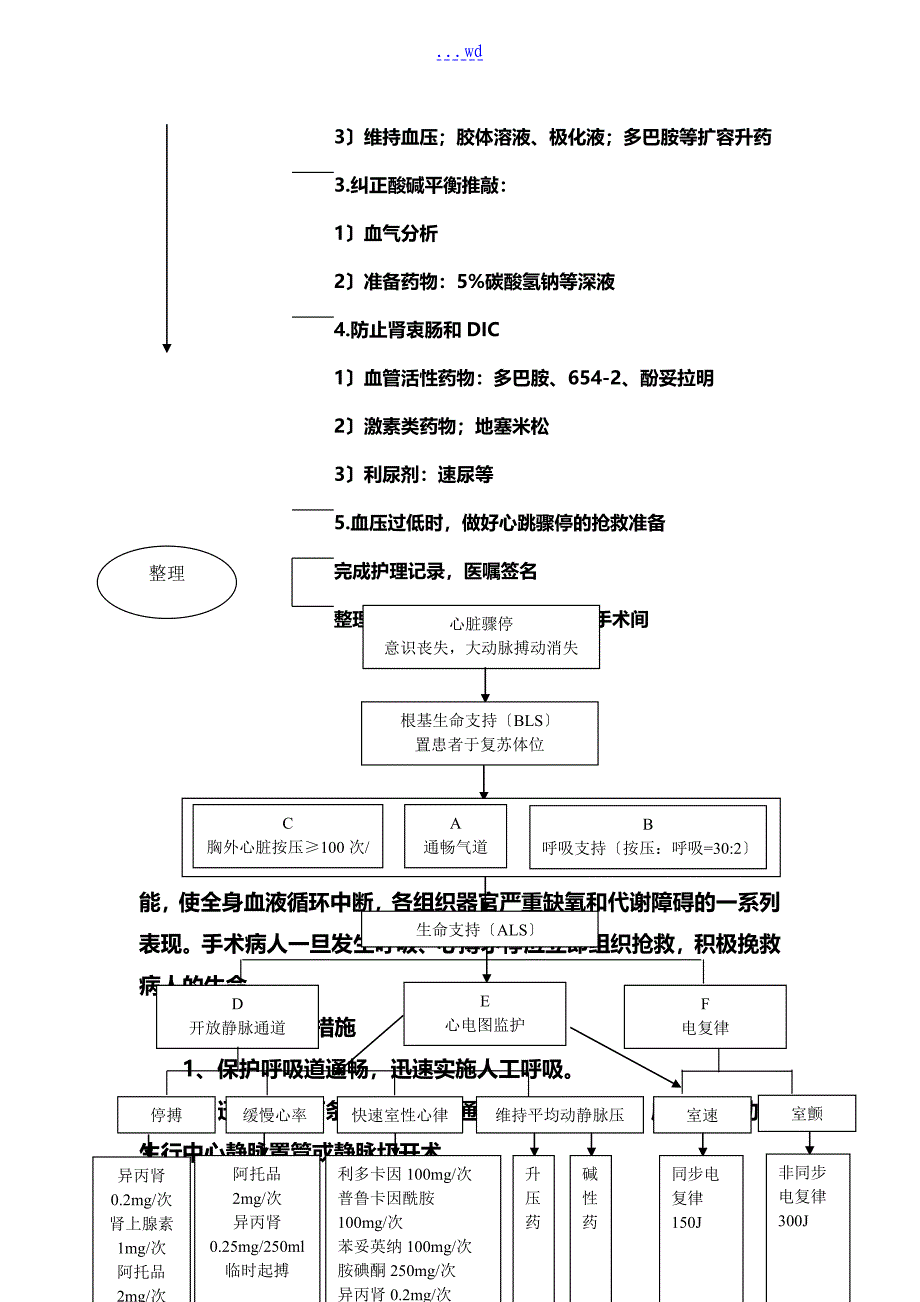 麻醉科各种应急处置预案流程_第3页